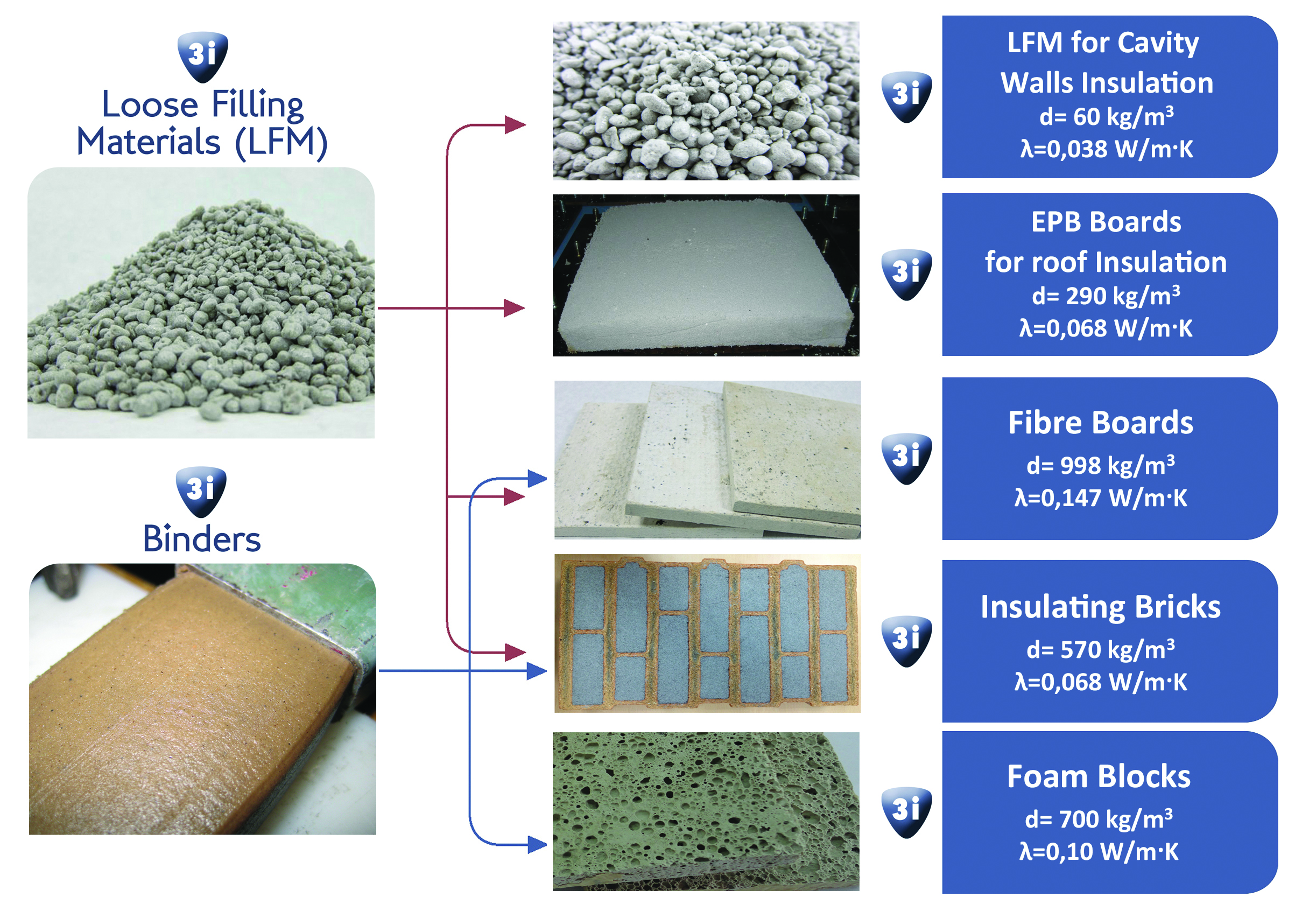 Low embodied energy, advanced materials and insulating masonry components for energy efficient buildings